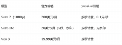 单部海外商单收益最高达5（约36万人平易近币）